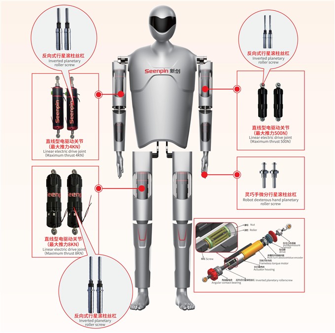 杭州新剑人形机器人系列产品组合图.jpg