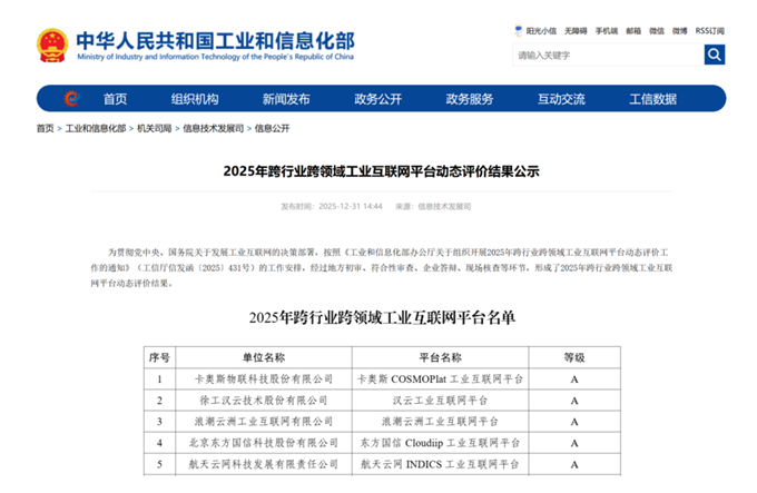 国家级双跨平台最新评价：卡奥斯连续7年位居榜首！