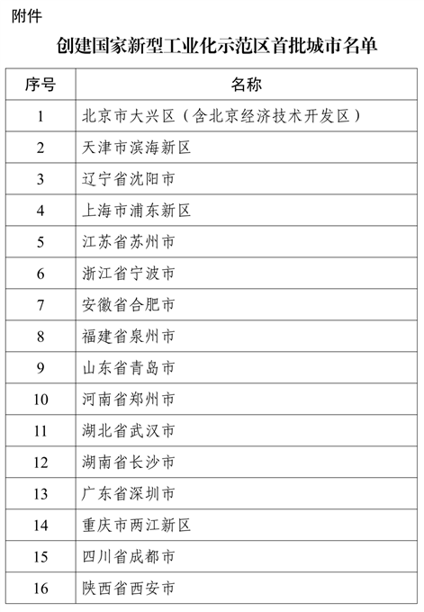 16个上榜！工信部公布创建国家新型工业化示范区首批城市名单