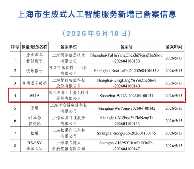 全国首个！智元WITA（硅光动语）大模型完成备案，“部署态”征程再提速！
